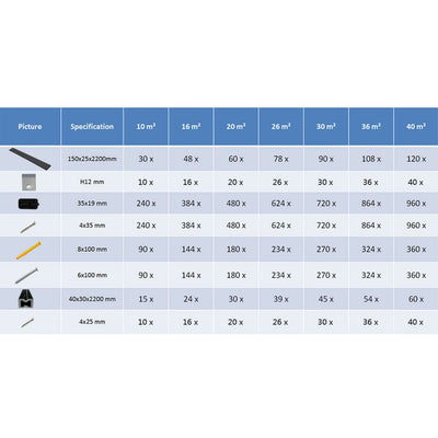 vidaXL WPC Decking Boards with Accessories 20 m² 2.2 m Anthracite