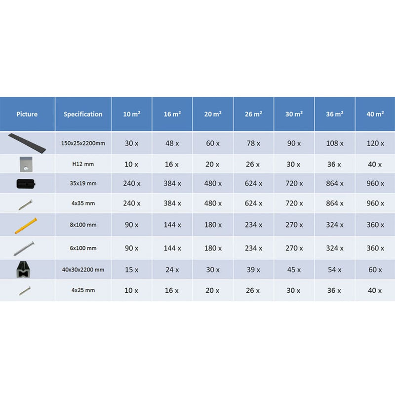 vidaXL WPC Decking Boards with Accessories 20 m² 2.2 m Anthracite