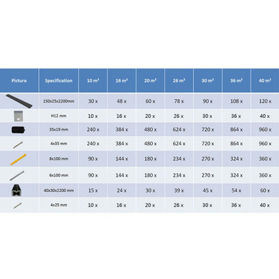 vidaXL WPC Decking Boards with Accessories 36 m² 2.2 m Anthracite