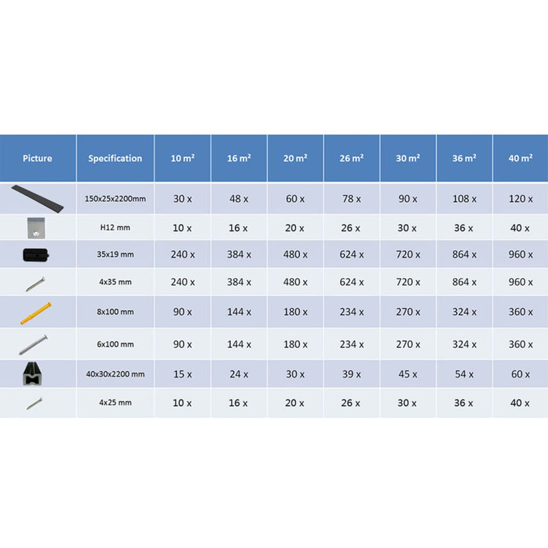 vidaXL WPC Decking Boards with Accessories 36 m² 2.2 m Anthracite