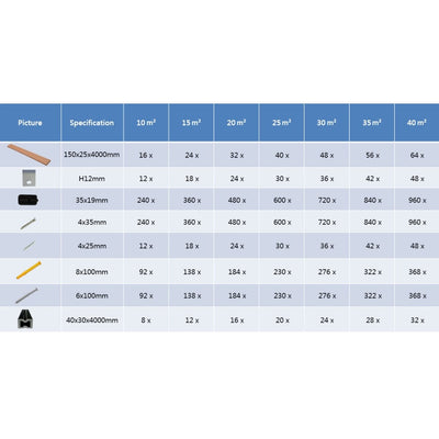 vidaXL WPC Decking Boards with Accessories 25 m² 4 m Anthracite
