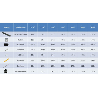 vidaXL WPC Decking Boards with Accessories 10 m² 4 m Anthracite