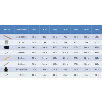 vidaXL WPC Decking Boards with Accessories 36 m² 2.2 m Brown