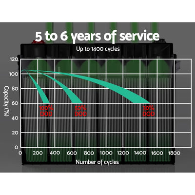 Giantz AGM Deep Cycle Battery 12V 100Ah Box Portable Solar Caravan Camping