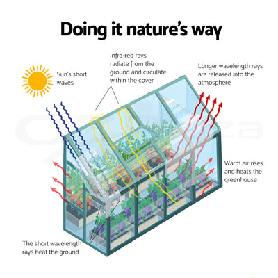 Greenfingers Greenhouse 1.9x1.27x2.13M Lean-to Aluminium Polycarbonate Green House Garden Shed