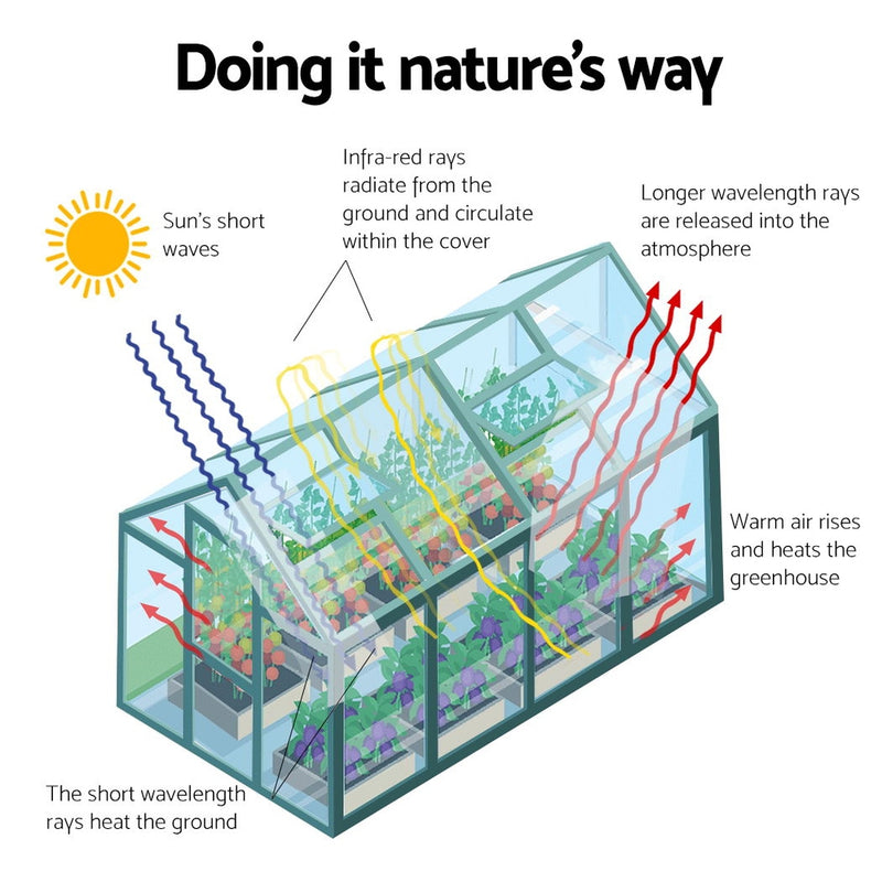 Green Fingers Greenhouse 1.9x1.9x1.83M Aluminium Polycarbonate Green House Garden Shed