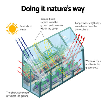 Green Fingers Greenhouse 2.52x1.27x2.13M Lean-to Aluminium Polycarbonate Green House Garden Shed