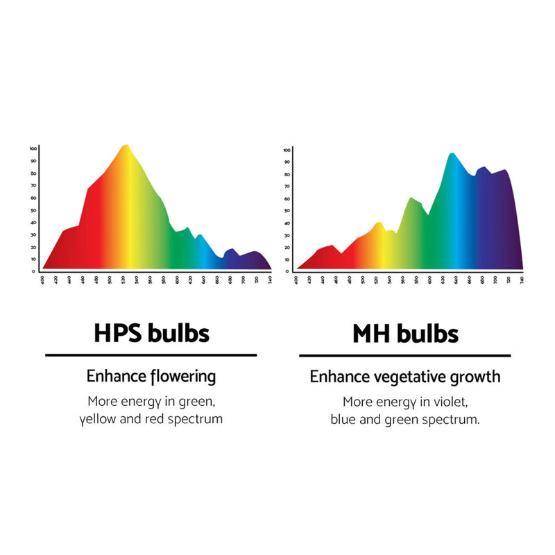 Greenfingers 400W HPS MH Grow Light Kit Digital Ballast Reflector Hydroponic Grow System Kit