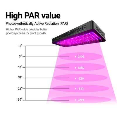 Green Fingers 2000W Grow Light LED Full Spectrum Indoor Plant All Stage Growth