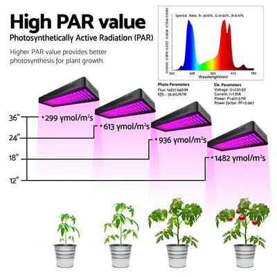 Green Fingers 2X 2000W Grow Lights LED Full Spectrum Indoor Plant All Stage Growth