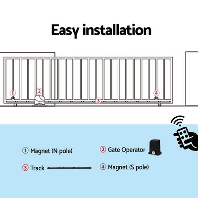 Lockmaster Automatic Sliding Gate Opener Kit 4M 1000KG