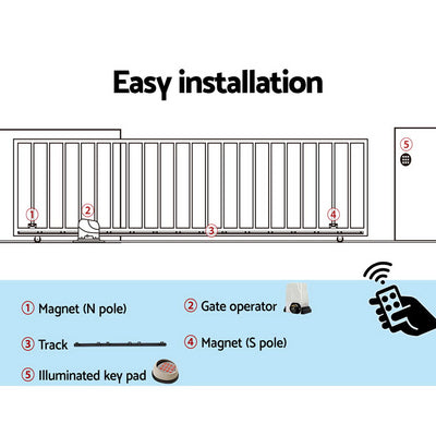 Lockmaster Automatic Sliding Gate Opener Kit Keypad 4M 1800KG