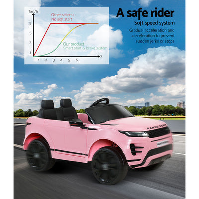 Kids Officially Licensed Range Rover Evoque