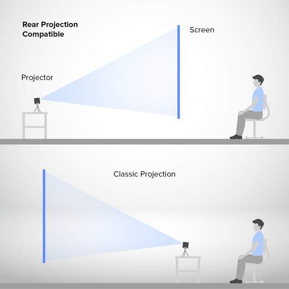 PIQO Projector The world&