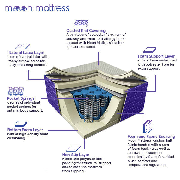 Moon Mattress Original - Single