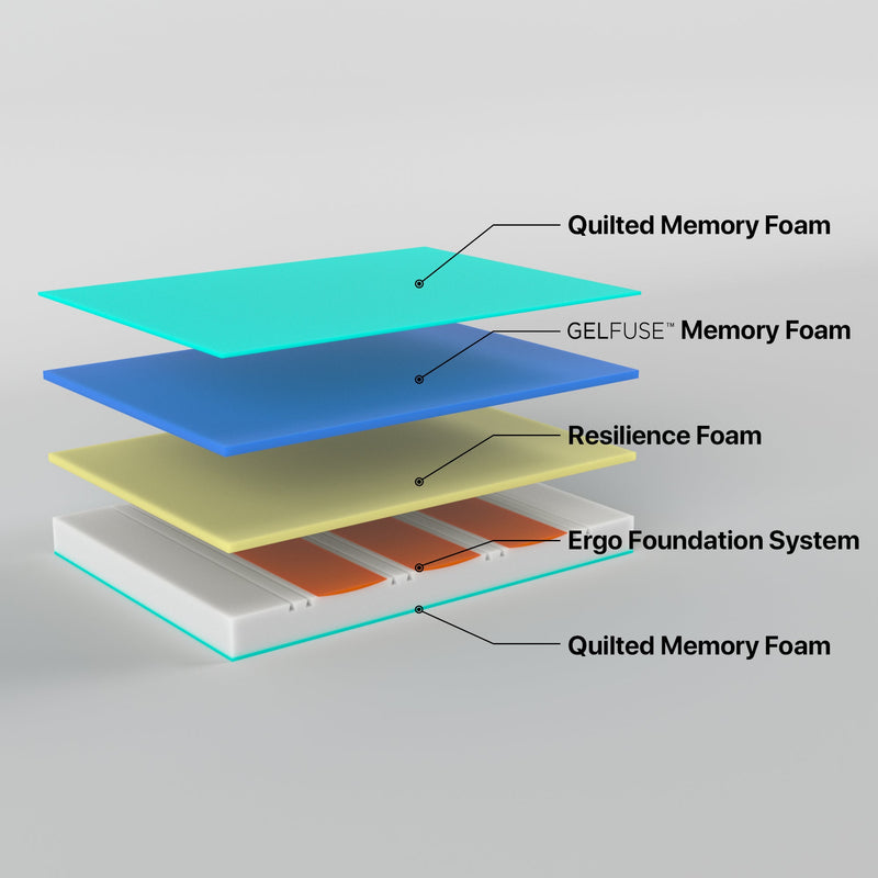 Z3 King Mattress Cool Gel Memory Foam