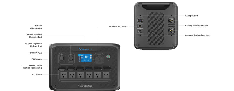 BLUETTI Expandable Power Station AC300 and B300 External Battery Module, 3072Wh LiFePO4 Battery Backup w/ 6 3000W AC Outlets(6000W Peak), Solar Generator For Home Backup, Vanlife, Emergency
