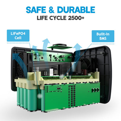 BLUETTI EB70 Portable Power Station 800W 716Wh LiFePo4 Battery with AU plug for Camping Outdoor Home Off-grid Blue