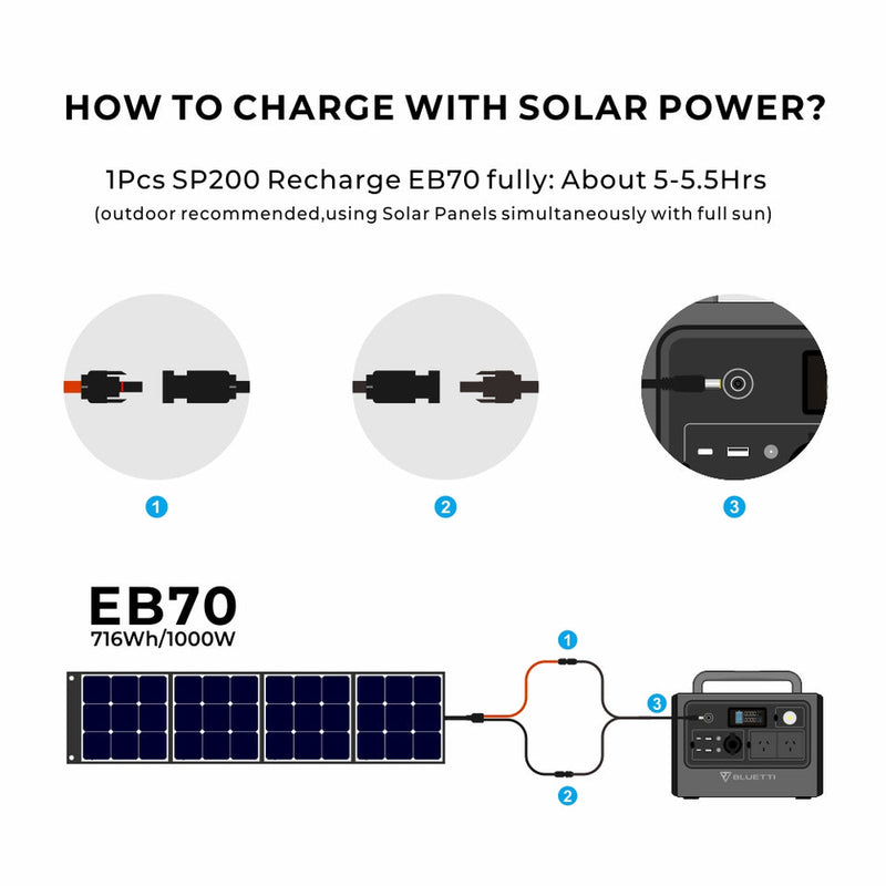 BLUETTI EB70 Portable Power Station 800W 716Wh LiFePo4 Battery with AU plug for Camping Outdoor Home Off-grid Blue