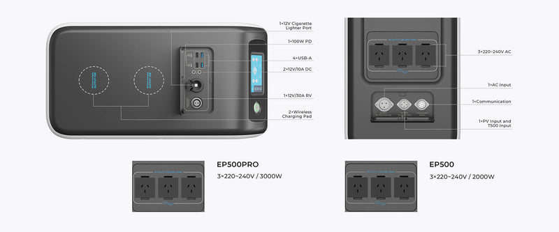 BLUETTI EP500Pro Solar Power Station | 3,000W 5,100Wh