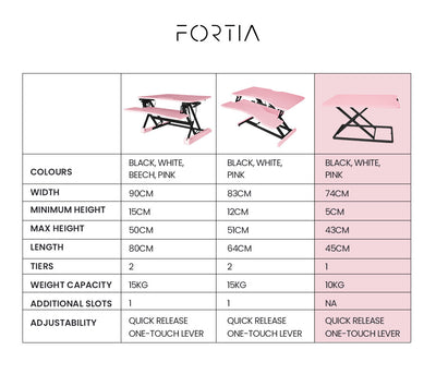 Fortia Desk Riser 74cm Wide Adjustable Sit to Stand for Dual Monitor, Keyboard, Laptop, Pink