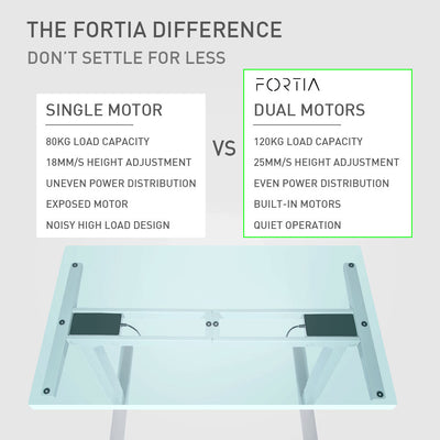 FORTIA Height Adjustable Standing Desk Frame Only Sit Stand Electric Office SLV