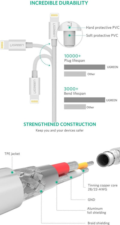 UGREEN USB-A to  Male Cable 1m (Black) - 80822