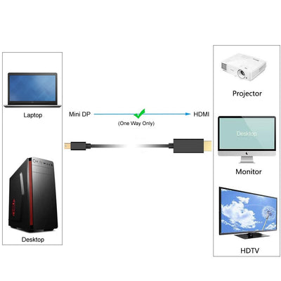 Simplecom DA202 4K Mini DisplayPort (miniDP) to HDMI Cable 2160P Ultra HD 1.8M