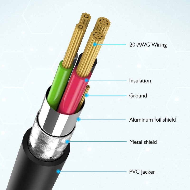 CHOETECH AC0001 USB-A to USB-C Charge & Sync Cable 0.5M Black