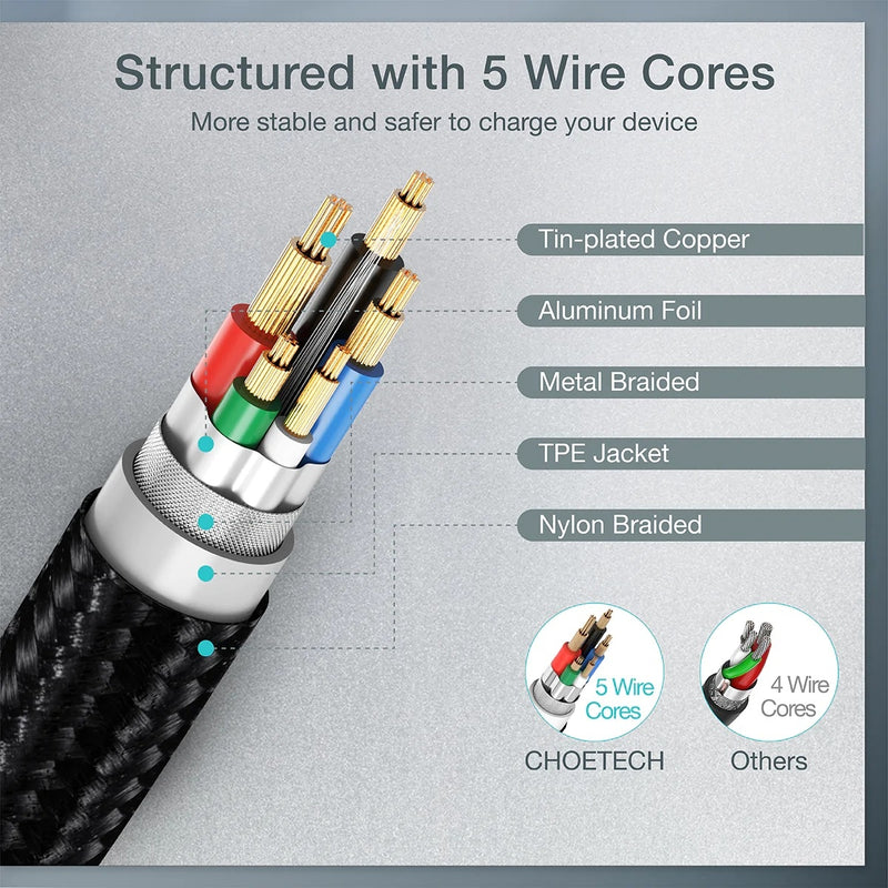 CHOETECH XCC-1004 USB-C To USB-C Cable 2M