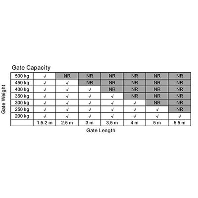 1000KG 10W Solar Double Swing Auto Motor Remote Gate Opener