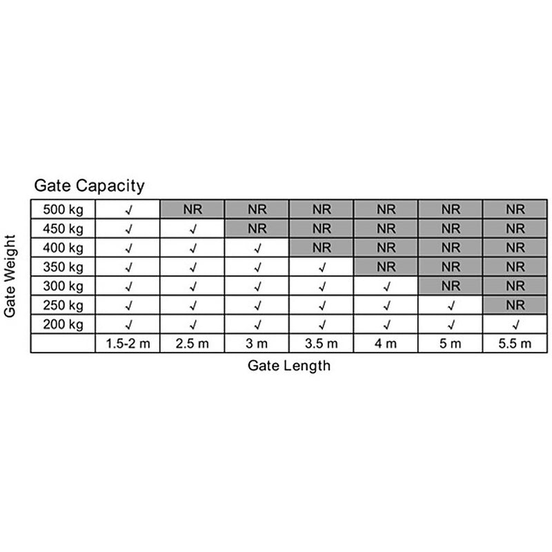 1000KG Double Swing Auto Motor Remote Gate Opener