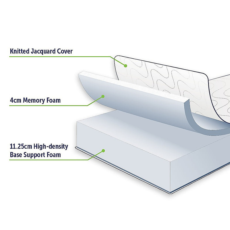 Palermo Double Mattress Memory Foam Green Tea Infused CertiPUR Approved