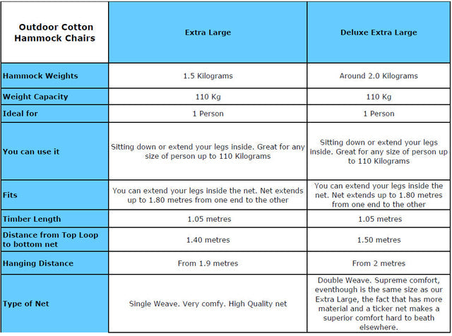 Mayan Legacy Extra Large Outdoor Cotton Mexican Hammock Chair in Rainbow Colour