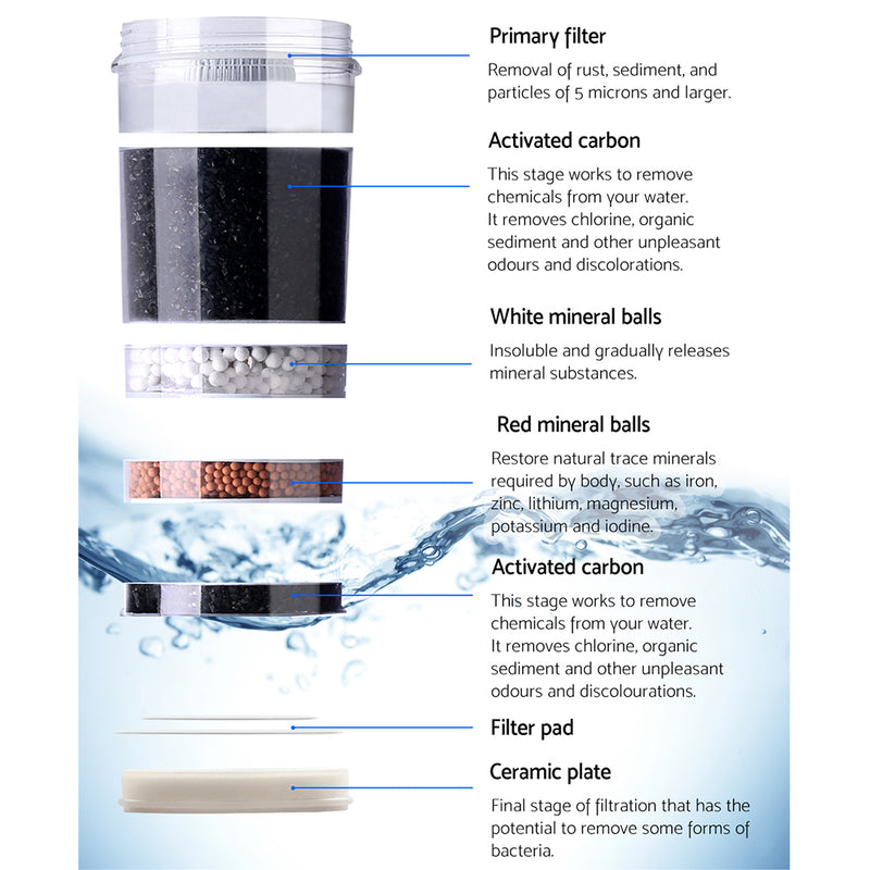 Devanti Water Cooler Dispenser 7-Stage Filter 2 Pack